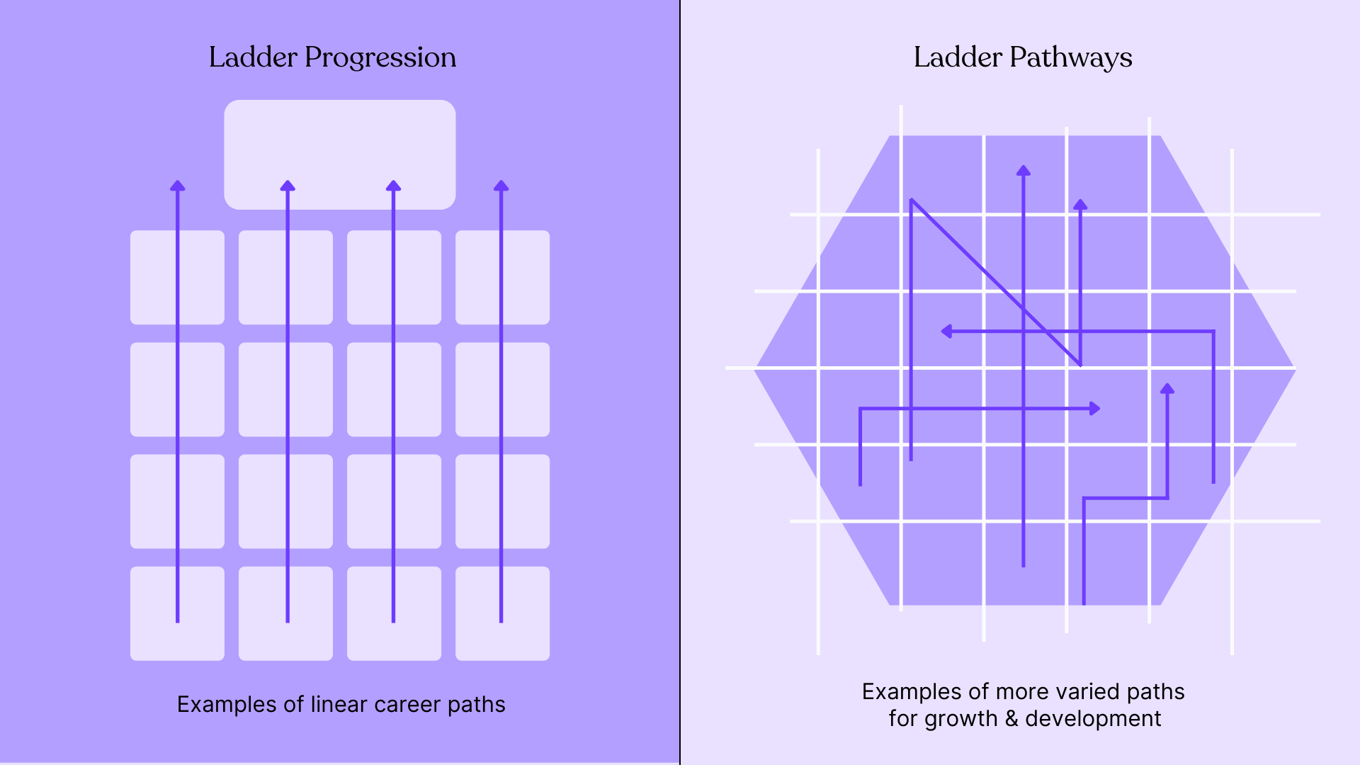 Career Lattice What It Is and How It Revolutionizes Professional